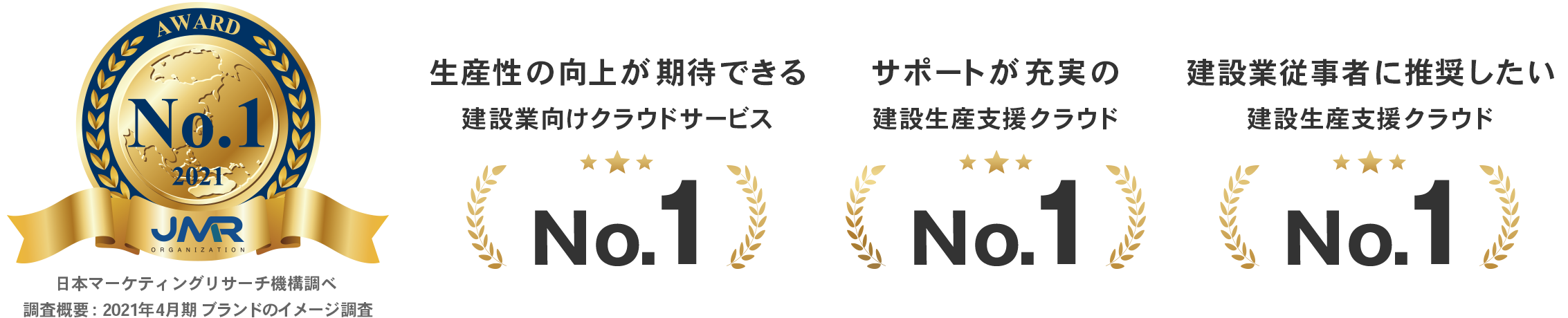 JMRアワード「生産性の向上が期待できる建設業向けクラウドサービス No.1」「サポートが充実の建設生産支援クラウド No.1」「建設業従事者に推奨したい建設生産支援クラウド No.1」