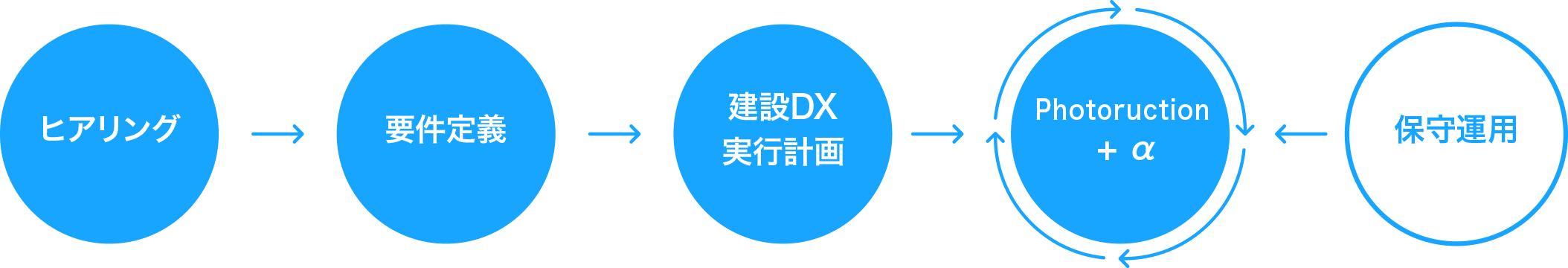 dx-services