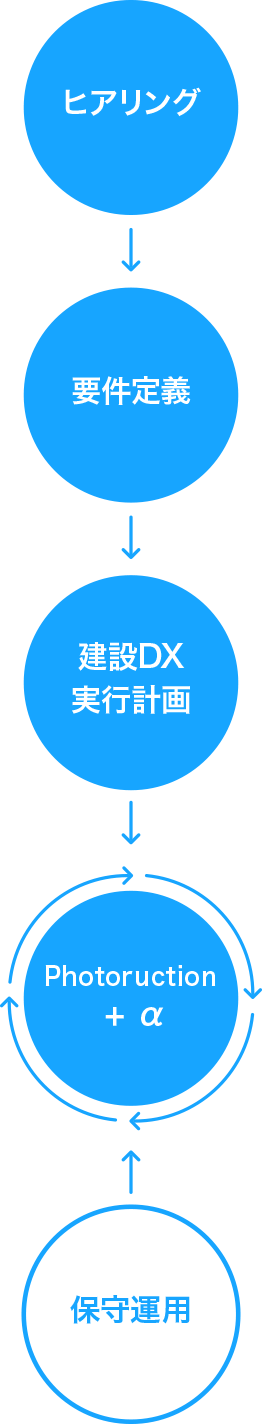 dx-services