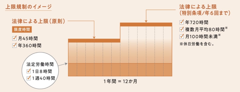 36協定3
