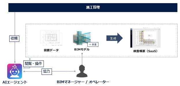 BIM×AIエージェント×DX人材で変わる現場 ～建設テックの新時代を読む
