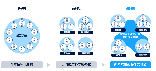 建設・建築DX EXPO3