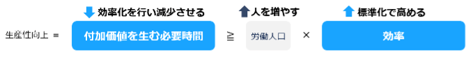 建設・建築DX EXPO7